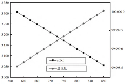 Process Optimization Of Cryogenic Air Separation Unit Process Optimization Of Cryogenic Air Separation Unit